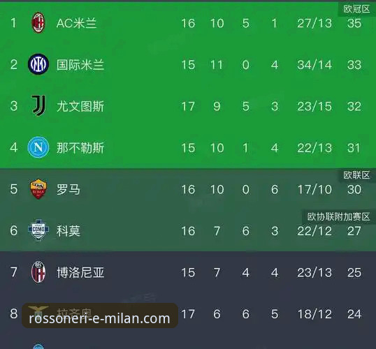 米兰体育平台官网注册与安全入口深度评测：从milan.com到AC米兰会员